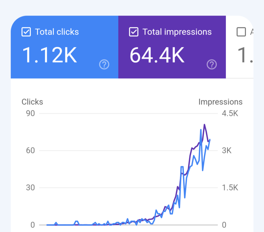 first 3 months of blogging