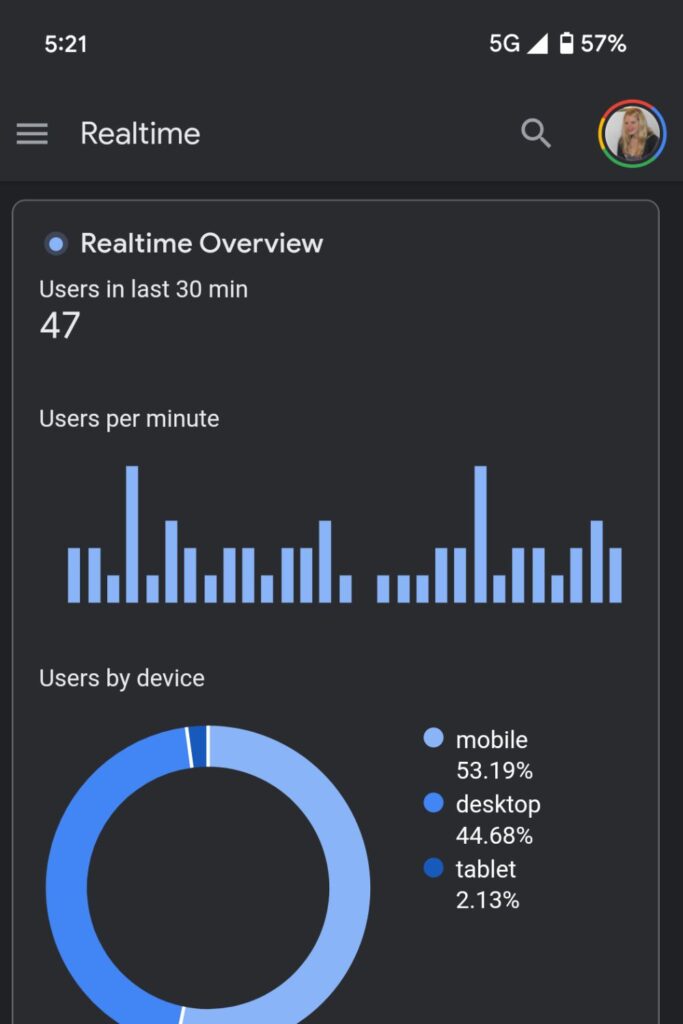 a screenshot showing how many people were reading my website at that particular time. Mind you, there isn't always this many people - but its so rewarding to pour heart work into this job and see that people are engaged and spending time on it
